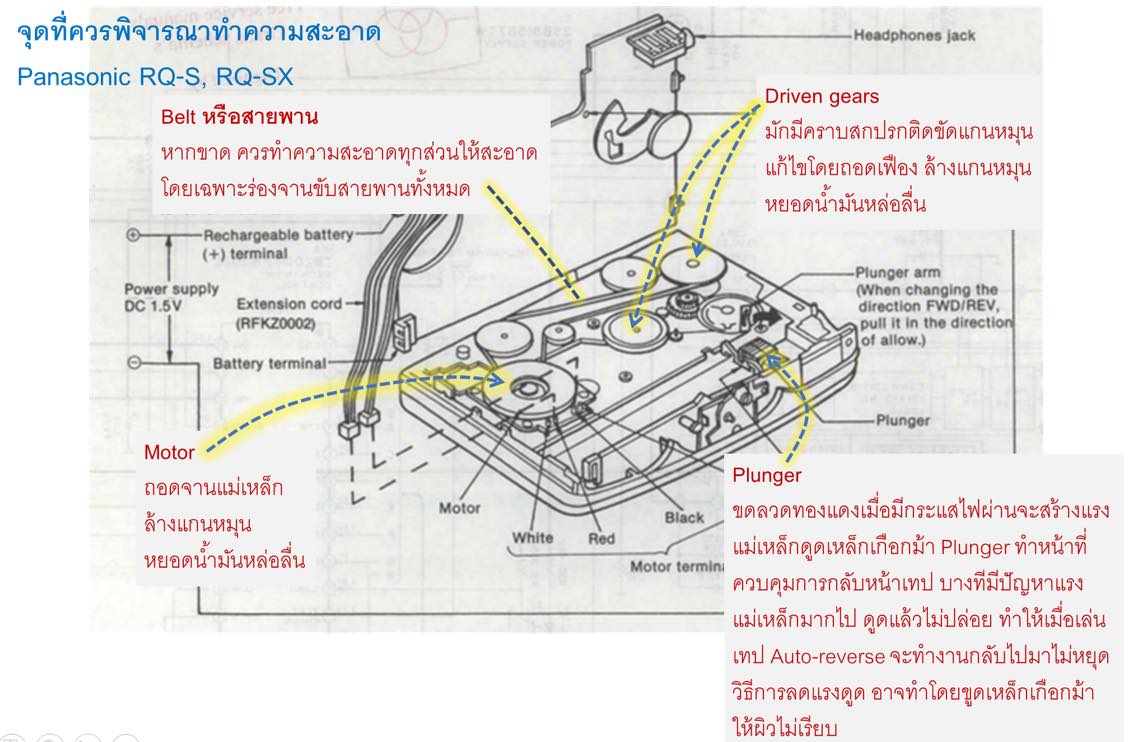 posts/clean-panasonic-rqs-rqsx-1.jpg